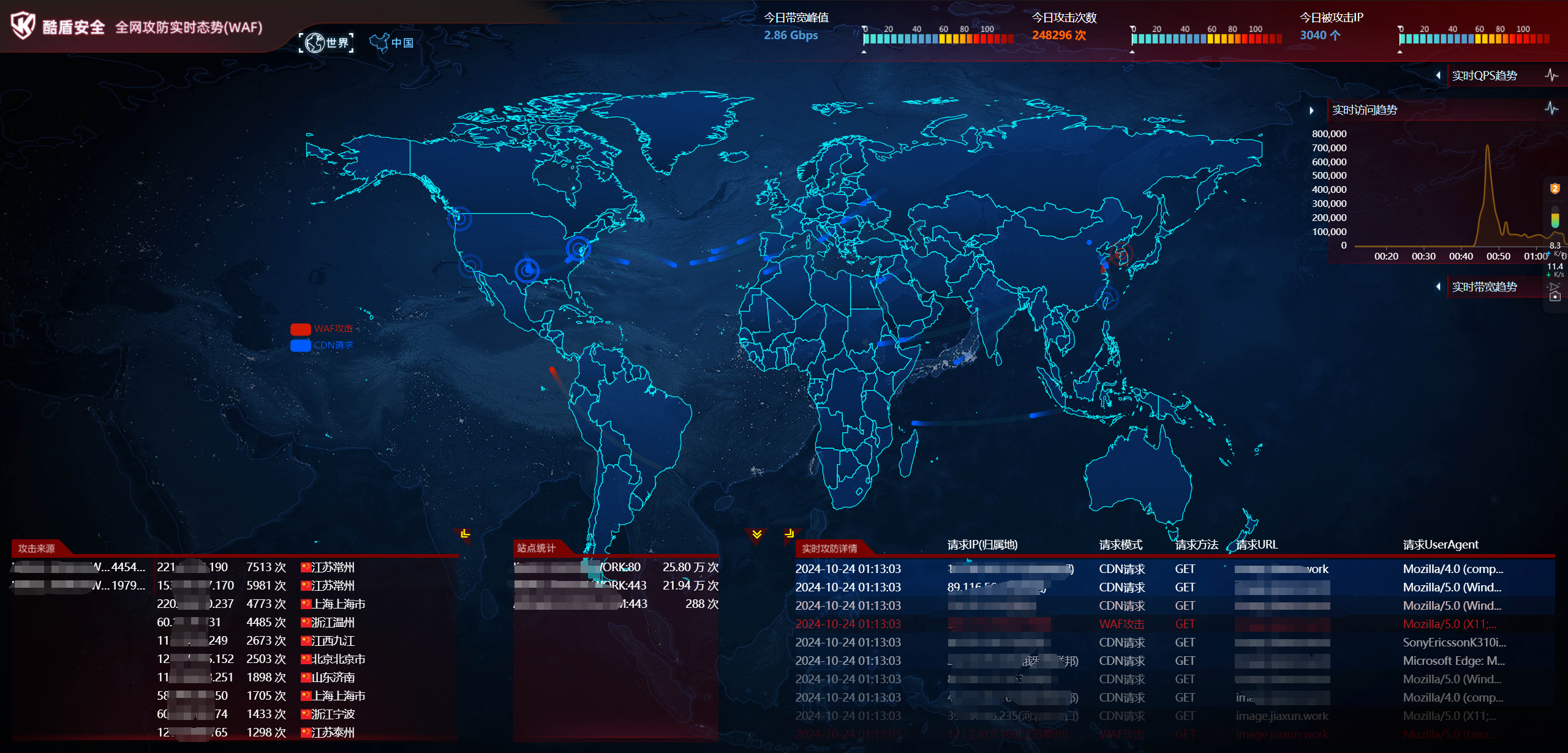 网站图片被DDOS/CC攻击刷了怎么办？
