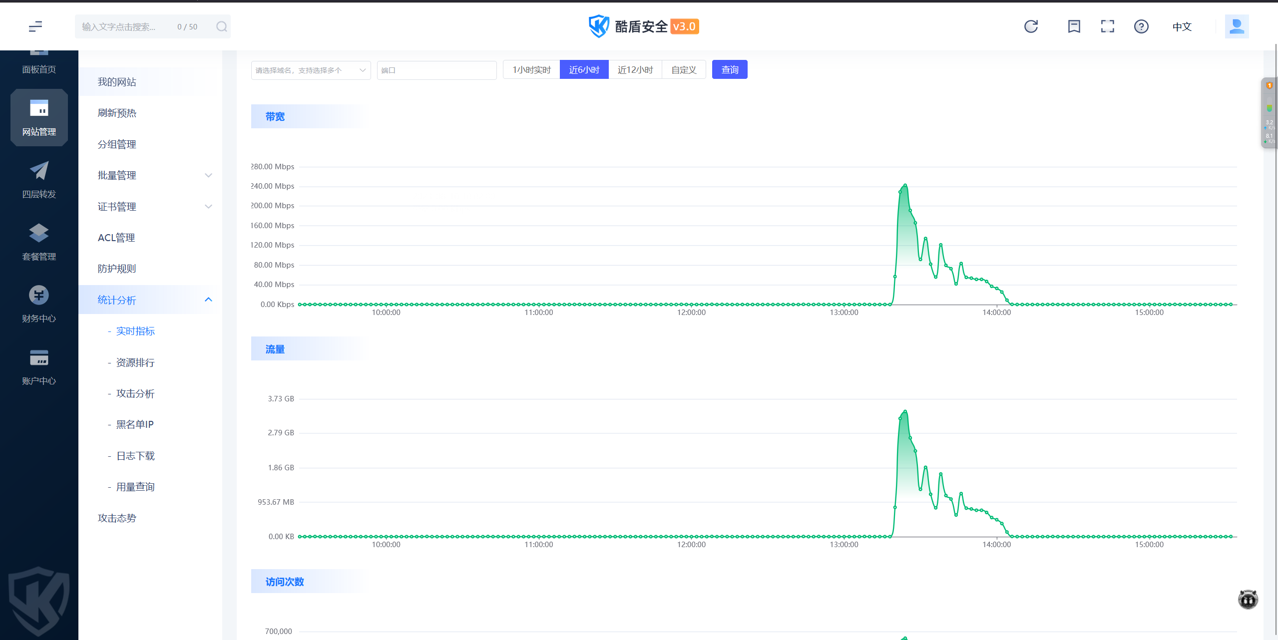 利用高防SCDN防御百万肉鸡CC/DDOS攻击