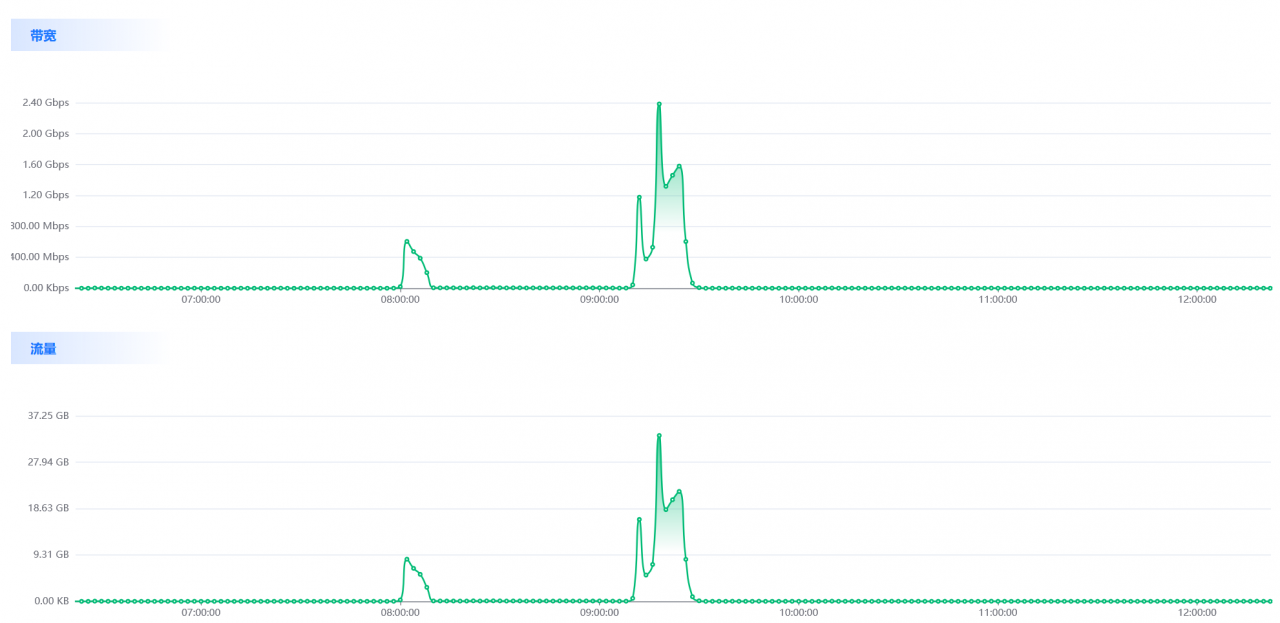 APP程序被DDOS/CC攻击了怎么办？