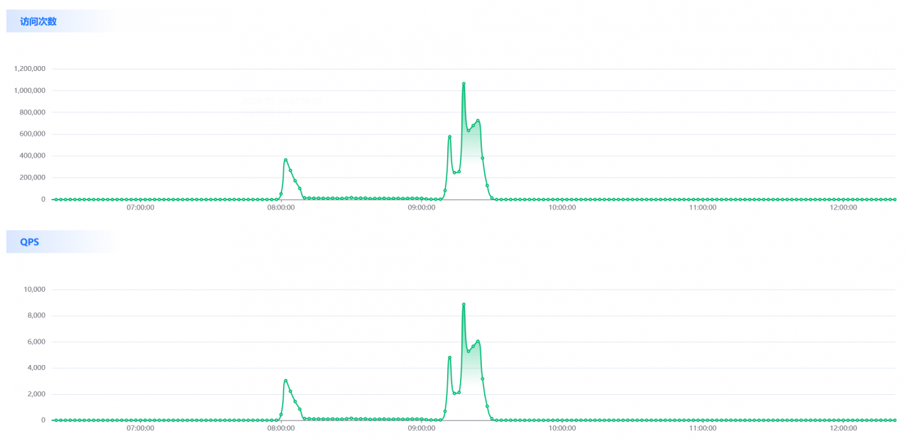 APP程序被DDOS/CC攻击了怎么办？